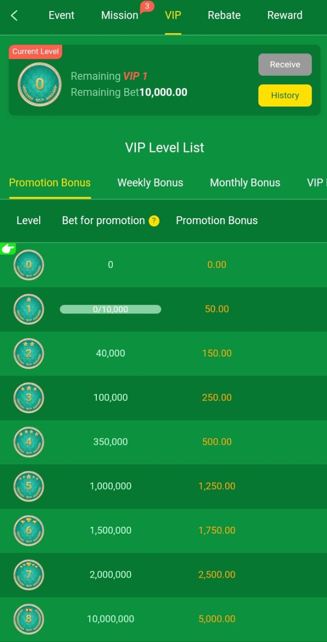 bet939 vip levels