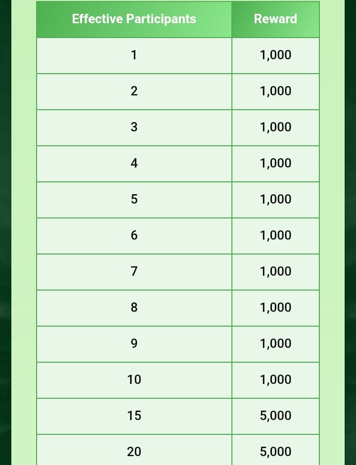 q5bet rewards table